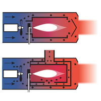 9-diretto-indiretto-quale-scegliere
